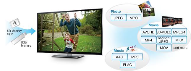 Panasonic TV supported format